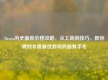 Steam历史更低价格攻略，从工具到技巧，教你薅到年度更佳游戏的最狠羊毛