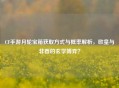 CF手游月轮宝箱获取方式与概率解析，欧皇与非酋的玄学博弈？