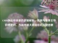 CSGO饰品市场涨跌逻辑解析，供需与赛事主导价格走向，当前市场大跌背后的关键因素