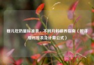 婴儿吃奶量标准表，不同月龄喂养指南（附详细对照表及计算公式）